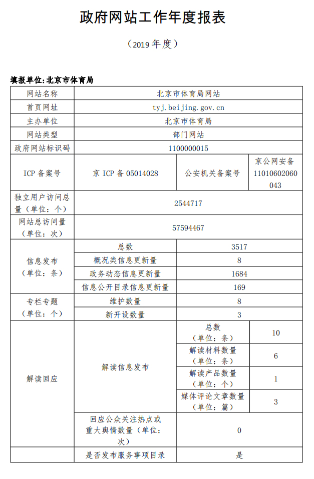 政府网站工作年报-1